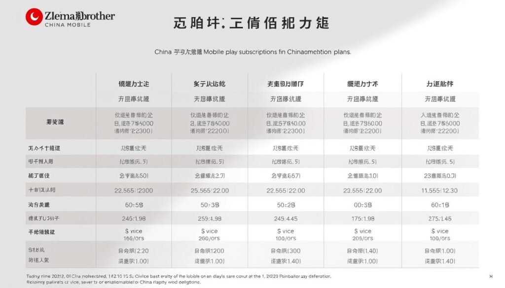 中國移動月費計劃比較 中國移動月費計劃比較